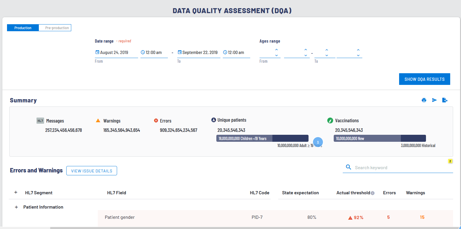 Example of Data Quality Report Part 1